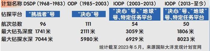 国际大洋发现计划中国办公室主任：“梦想”号试航，中国大洋钻探研究将提速