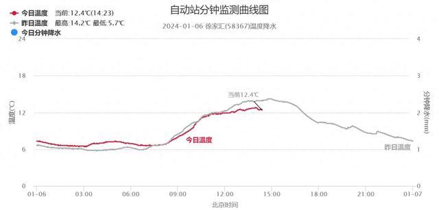 冷空气明日到！冷风来吹，雾霾渐散