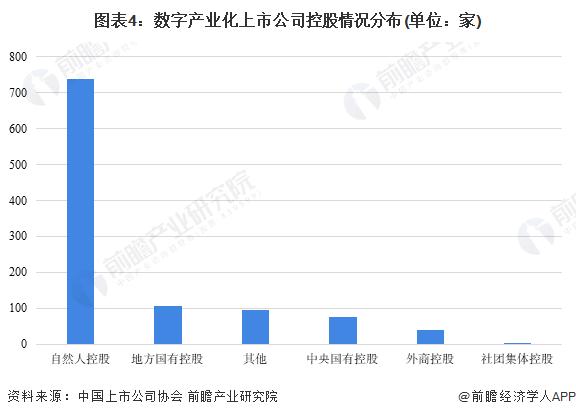 2023年中国数字经济上市公司运行模式以及控股类型分析 民营企业占比较大【组图】