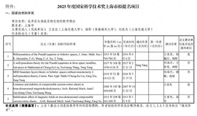 上海市科学技术委员会关于2023年度国家科学技术奖拟提名项目的公示