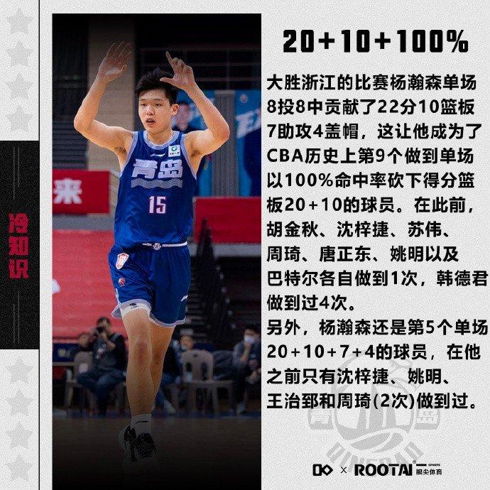 比肩姚明！杨瀚森成历史第9位单场以100%命中率砍下20+10的球员