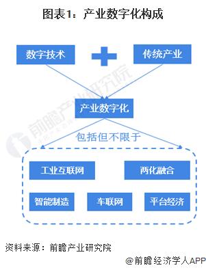 2023年中国数字经济上市公司运行模式以及控股类型分析 民营企业占比较大【组图】