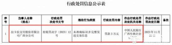 拉卡拉支付去年涉反洗钱被罚875万 总经理王国强怎么看？