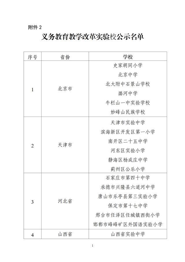 义务教育教学改革实验区和实验校名单公示，金山这所小学在列