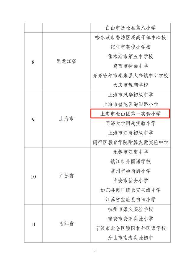 义务教育教学改革实验区和实验校名单公示，金山这所小学在列