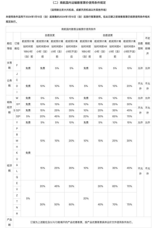 机票退改规则有变化！