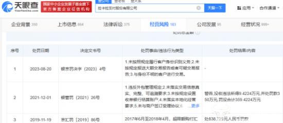 拉卡拉支付去年涉反洗钱被罚875万 总经理王国强怎么看？