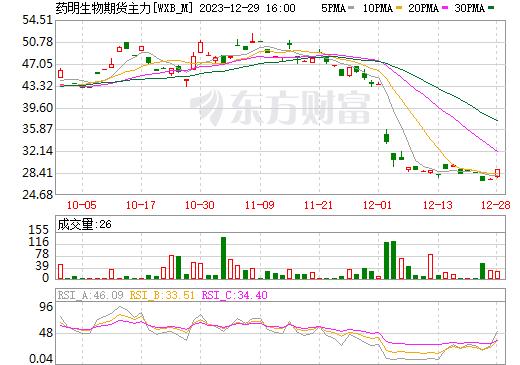 药明先生：李革们的提款机公募基金的噩梦