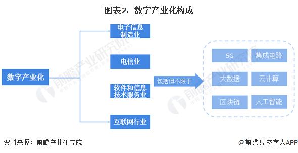 2023年中国数字经济上市公司运行模式以及控股类型分析 民营企业占比较大【组图】