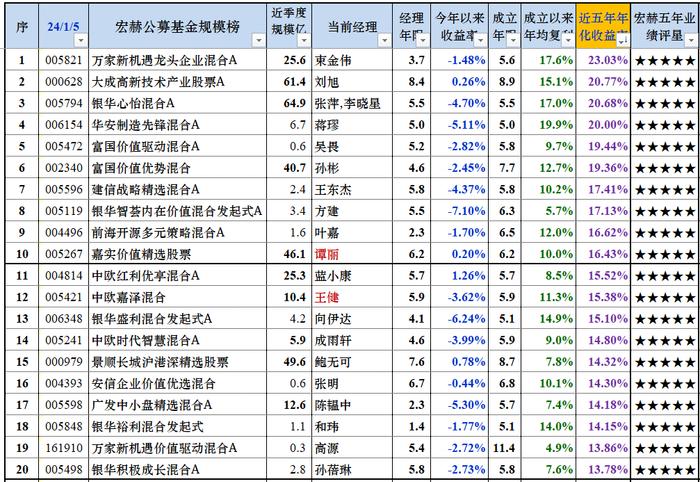 宏赫周览 | 2024第1周 (1/5)：进入“遍地是黄金区域”第12周……