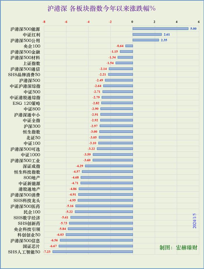 宏赫周览 | 2024第1周 (1/5)：进入“遍地是黄金区域”第12周……