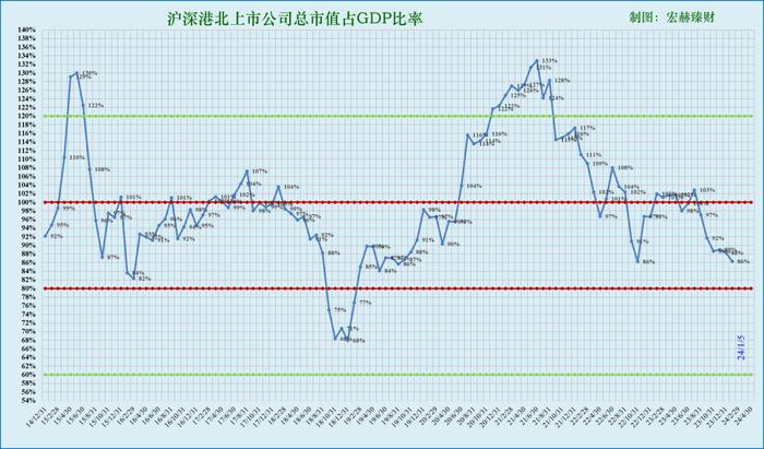 宏赫周览 | 2024第1周 (1/5)：进入“遍地是黄金区域”第12周……