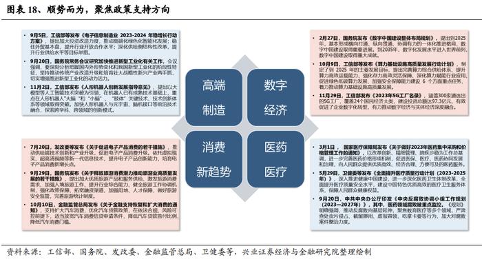 【兴证策略张启尧团队】三大指标解析红利低波