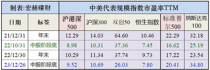 宏赫周览 | 2024第1周 (1/5)：进入“遍地是黄金区域”第12周……