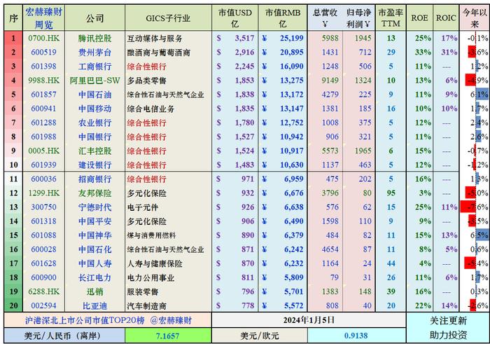 宏赫周览 | 2024第1周 (1/5)：进入“遍地是黄金区域”第12周……