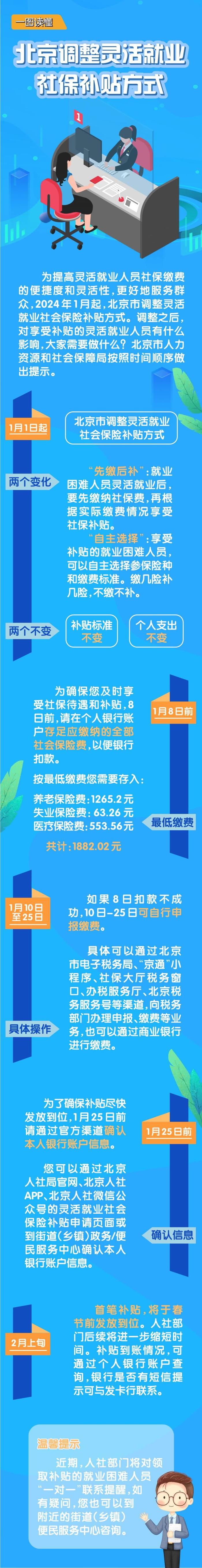 北京调整灵活就业社保补贴发放方式，一图读懂