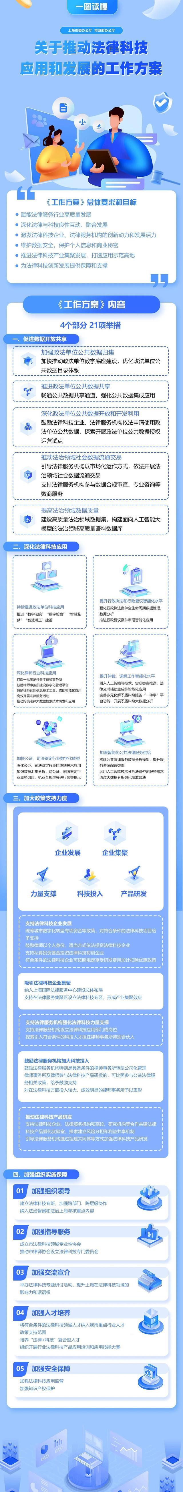 《关于推动上海法律科技应用和发展的工作方案》发布！