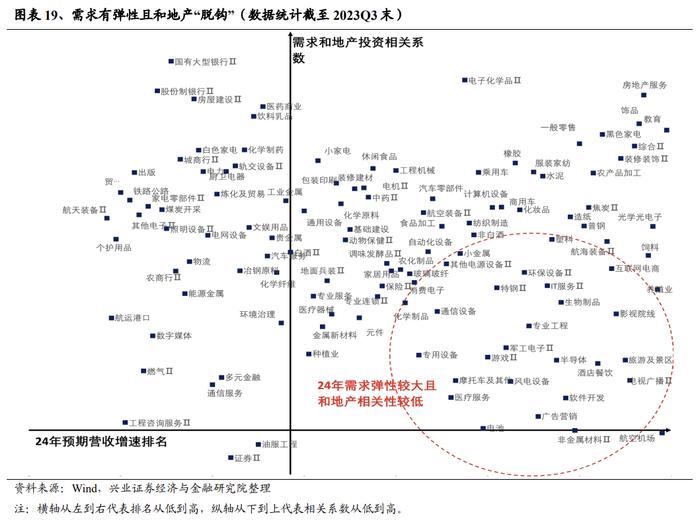 A股策略展望：三大指标解析红利低波