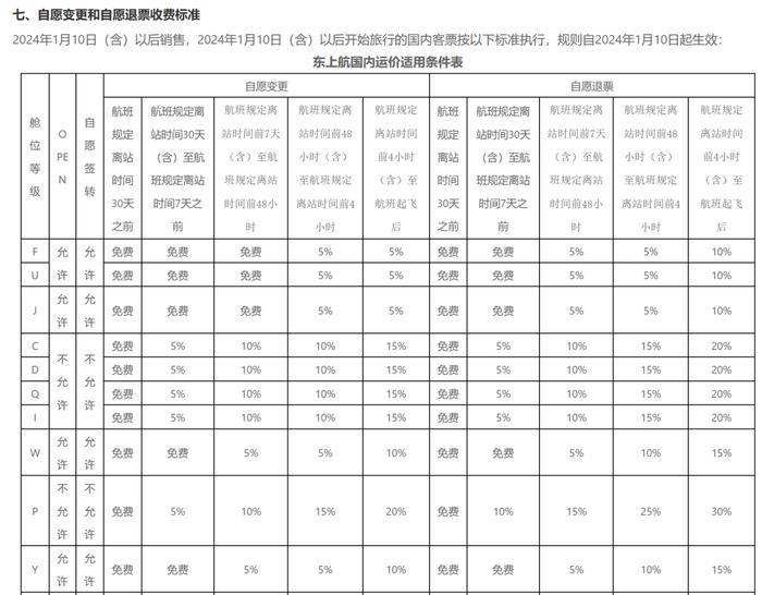 提前买机票 买贵了怎么办？两大巨头宣布了：免费退！