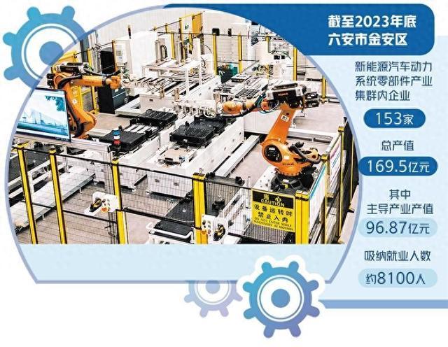 安徽省六安市金安区发力新能源汽车动力系统零部件产业——龙头企业带动集群聚势