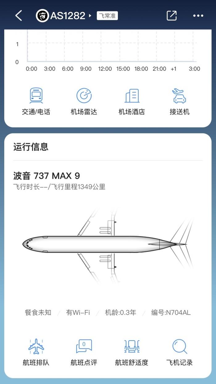 美国一客机机身部件空中掉落，超170架飞机被叫停，对国内有影响吗？