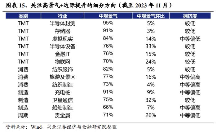 【兴证策略张启尧团队】三大指标解析红利低波