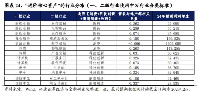 A股策略展望：三大指标解析红利低波