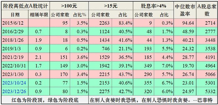 宏赫周览 | 2024第1周 (1/5)：进入“遍地是黄金区域”第12周……