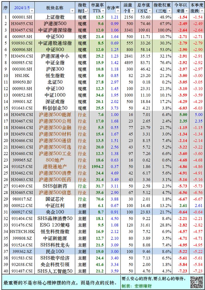 宏赫周览 | 2024第1周 (1/5)：进入“遍地是黄金区域”第12周……