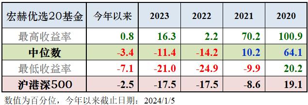 宏赫周览 | 2024第1周 (1/5)：进入“遍地是黄金区域”第12周……