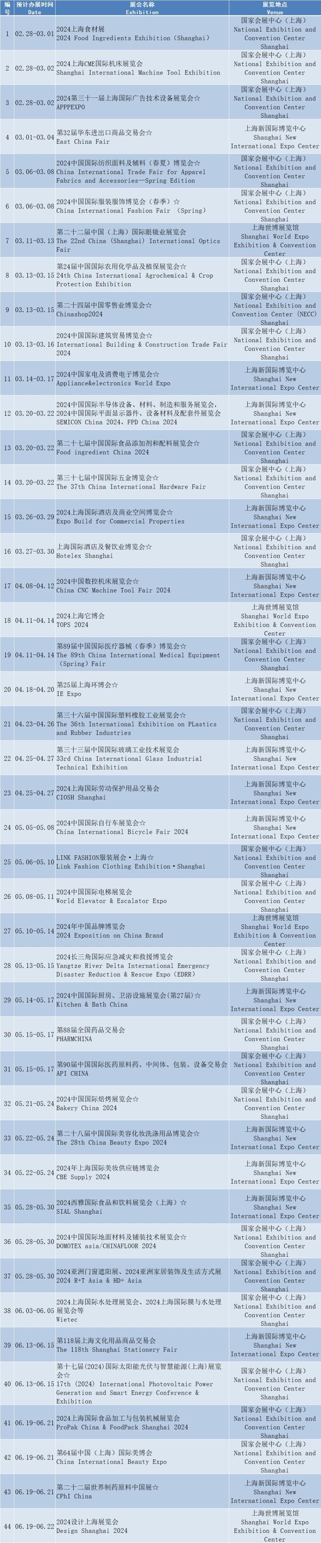 2024年上海展会预告来啦→