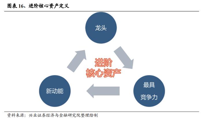 【兴证策略张启尧团队】三大指标解析红利低波