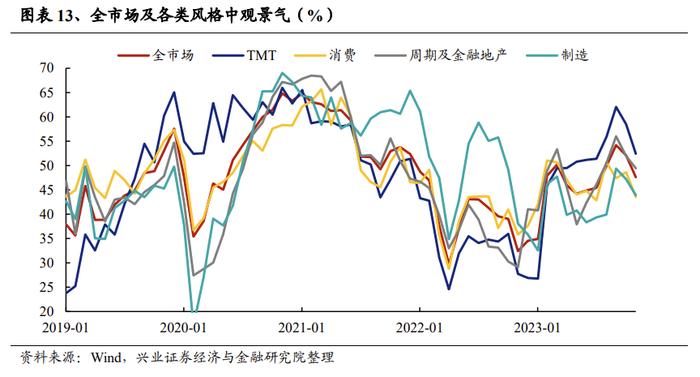 【兴证策略张启尧团队】三大指标解析红利低波