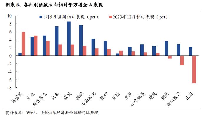 A股策略展望：三大指标解析红利低波