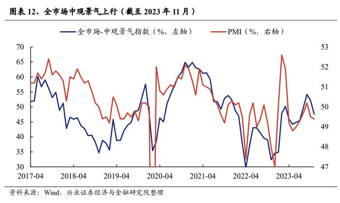 A股策略展望：三大指标解析红利低波