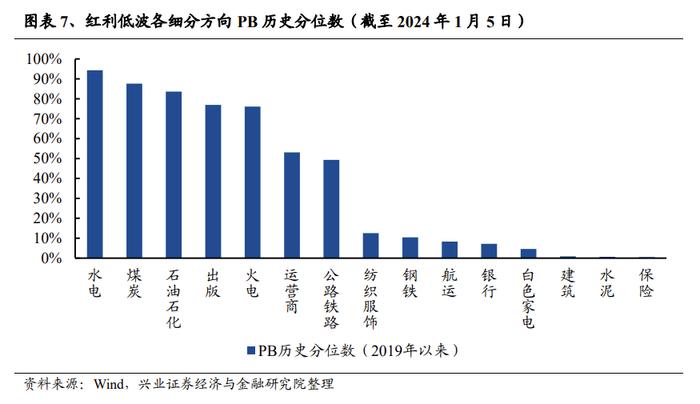 A股策略展望：三大指标解析红利低波