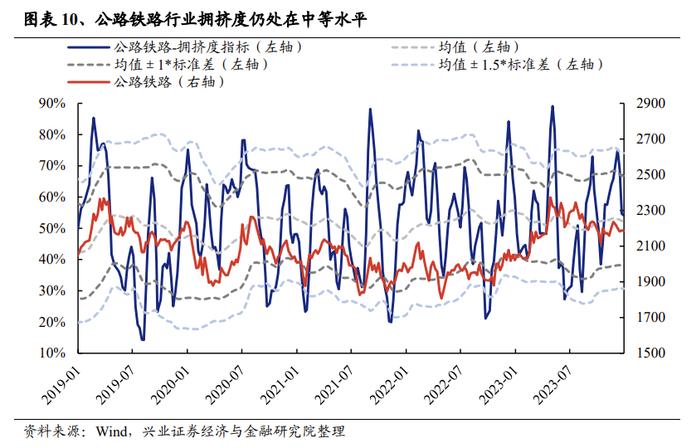 【兴证策略张启尧团队】三大指标解析红利低波