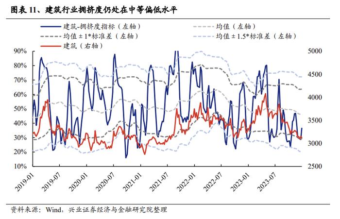 【兴证策略张启尧团队】三大指标解析红利低波