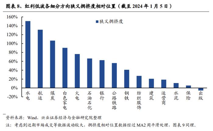 A股策略展望：三大指标解析红利低波