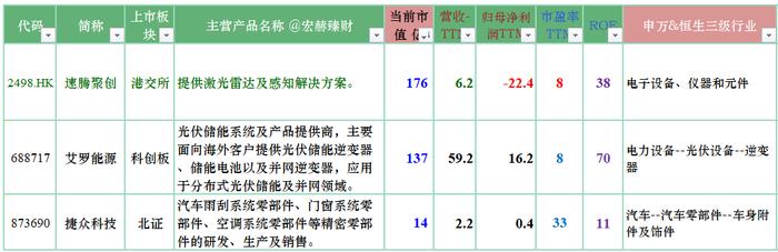 宏赫周览 | 2024第1周 (1/5)：进入“遍地是黄金区域”第12周……