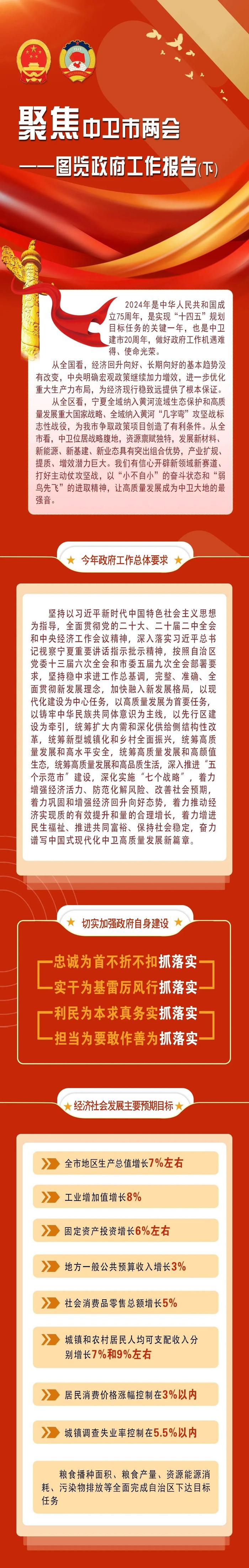 长图丨图览政府工作报告（下）