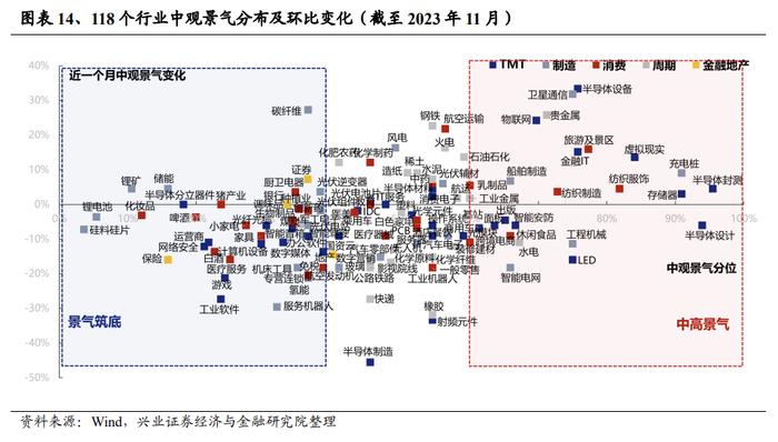 A股策略展望：三大指标解析红利低波