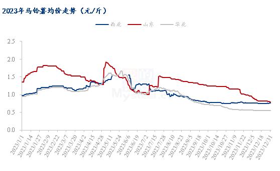 数据来源:钢联数据