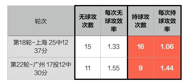 新赛季的张镇麟，真的进化了吗？