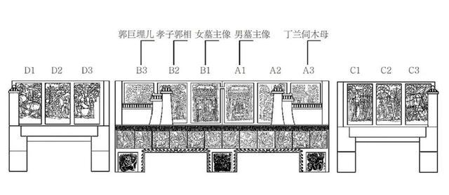 好书·推荐｜李清泉：司马金龙墓彩绘漆屏与永不腐朽的石床