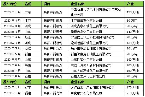 生意社：2024年沥青市场行情前瞻