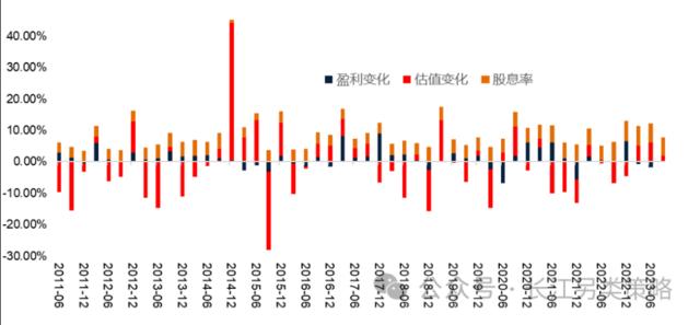 高股息三问：当前拥挤了吗？赚的什么钱？能否持续？