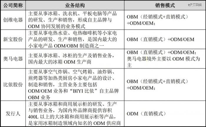 年收入20亿，小米、美的代工厂冲刺IPO