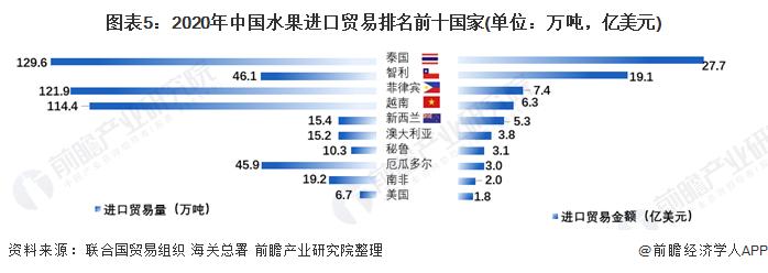 车厘子价格“腰斩”！一斤便宜60元，预计价格还将下降【附中国水果产业进口贸易分析】