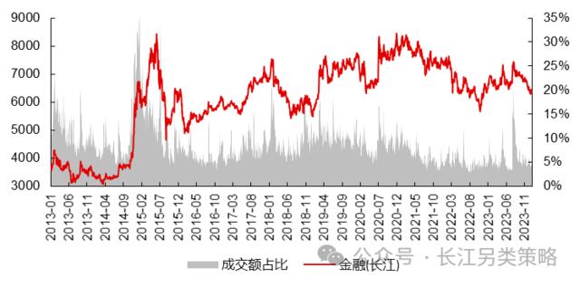 高股息三问：当前拥挤了吗？赚的什么钱？能否持续？